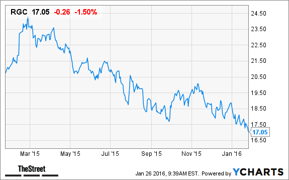 RGC Chart