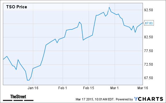TSO Chart