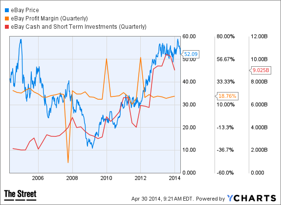 EBAY Chart