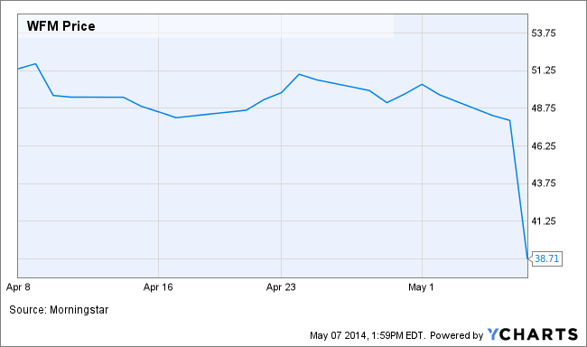WFM Chart