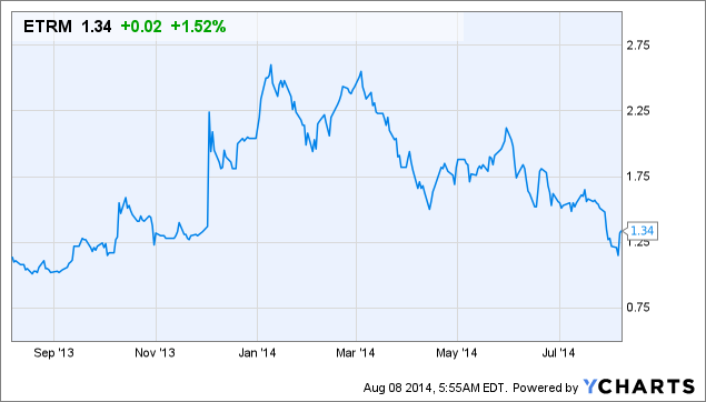 Athx stock options