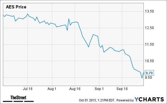 AES Chart