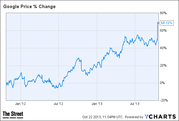 GOOG Chart
