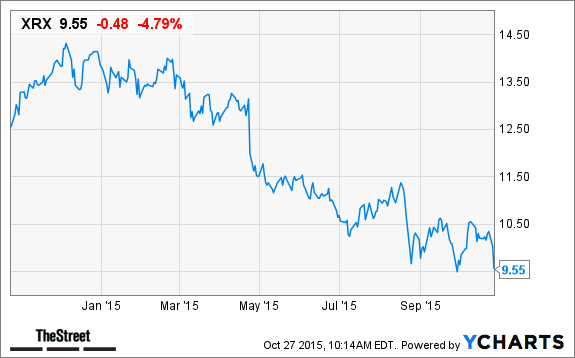Xerox employee stock options