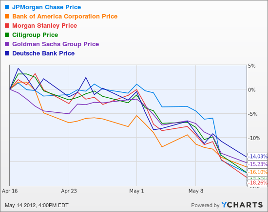 JPM Chart