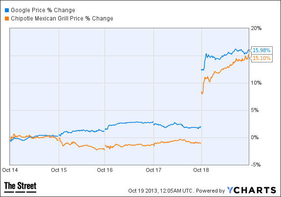 GOOG Chart