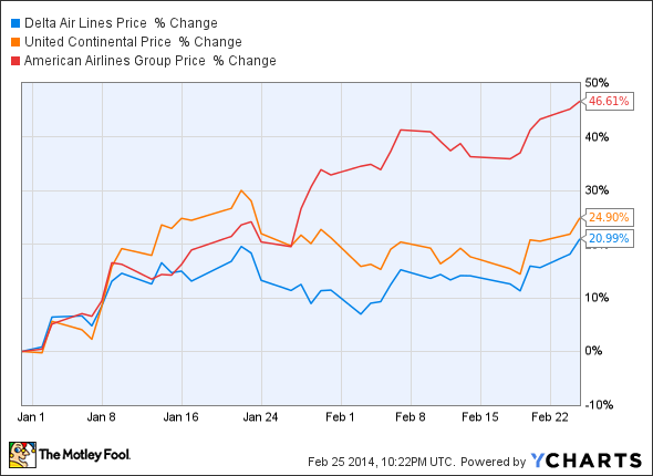 United Airlines Stock Drop Chart