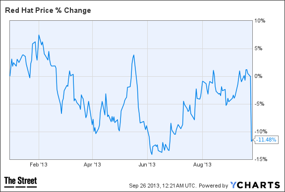 RHT Chart