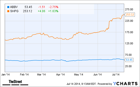 ABBV Chart