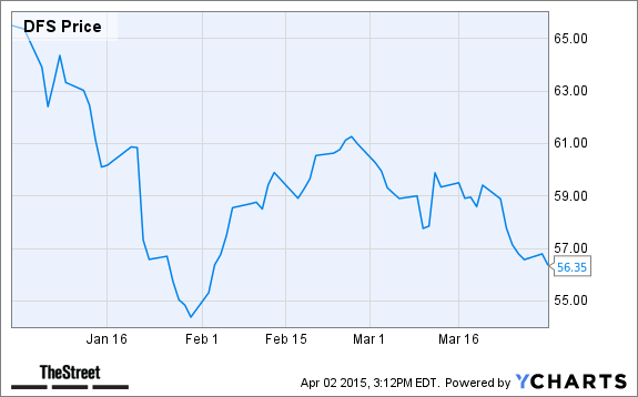 DFS Chart