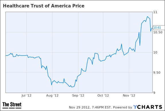 HTA Chart