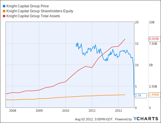 KCG Chart