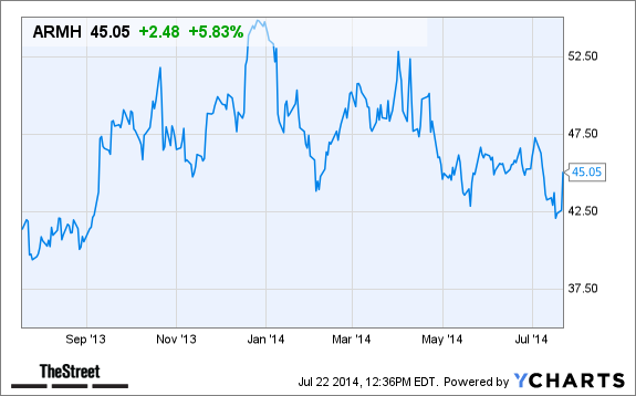 ARMH Chart