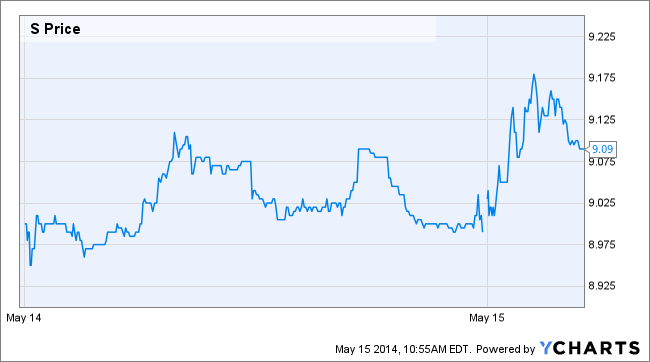 S Chart