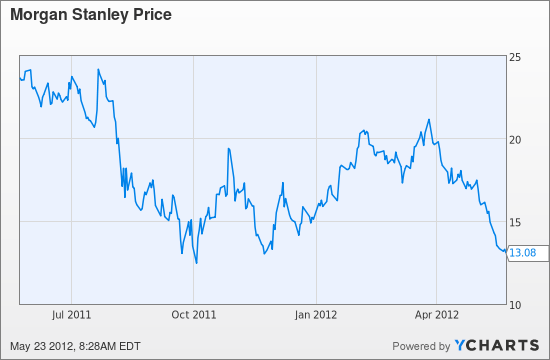 MS Chart