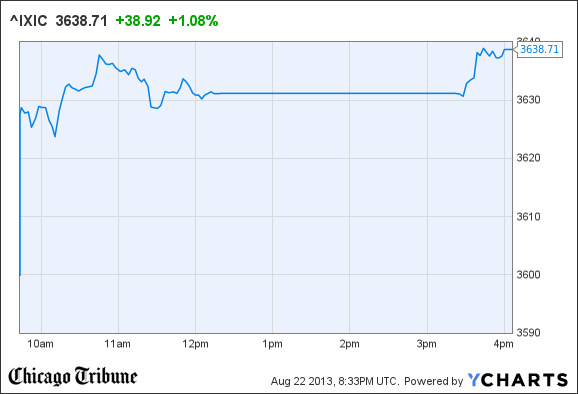 Hyatt stock options