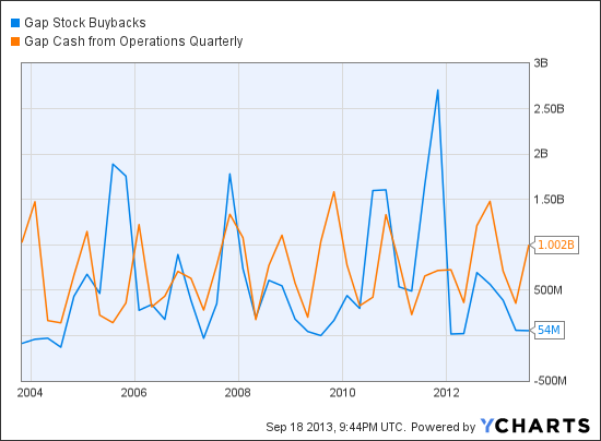 pros and cons of employee stock option plans