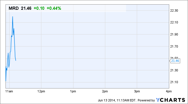 MRD Price Chart