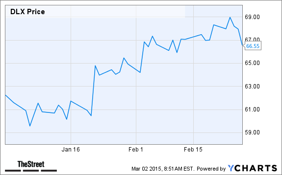 DLX Chart