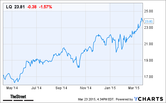 Blackstone stock options