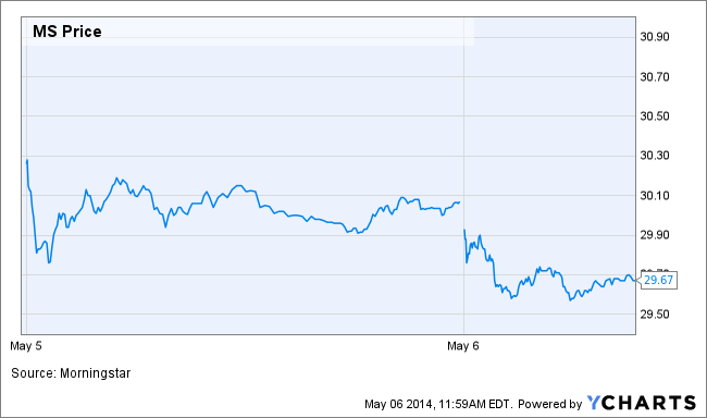 MS Chart