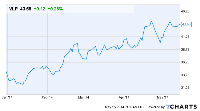 VLP Chart