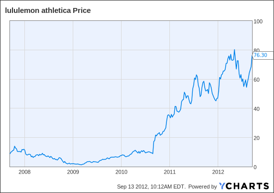 Lululemon Cost Structure  International Society of Precision Agriculture