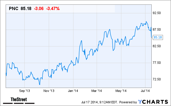PNC Chart
