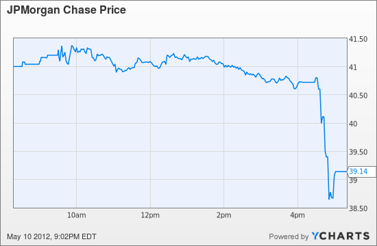 JPM Chart