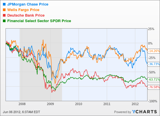 JPM Chart