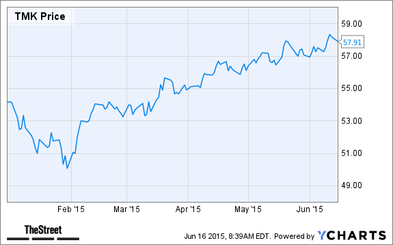 TMK Chart
