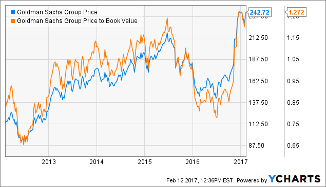 Goldman sachs forex trading strategies