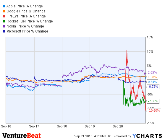 AAPL Chart