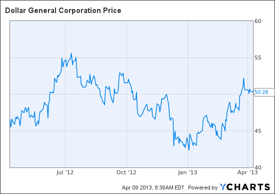 DG Chart