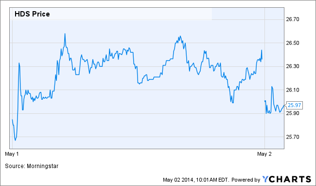 HDS Chart