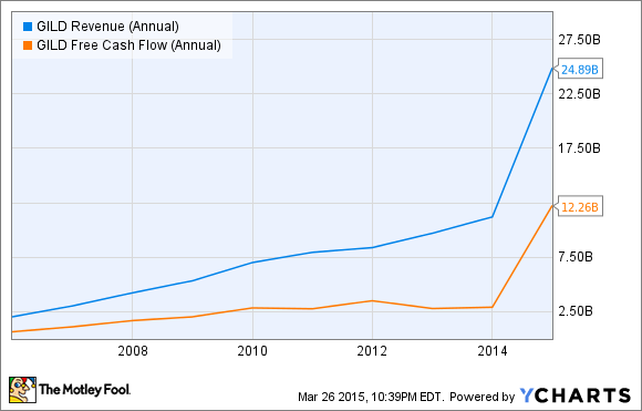 Achn stock options