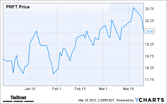 PRFT Chart