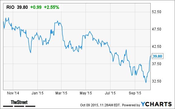 Glencore stock options