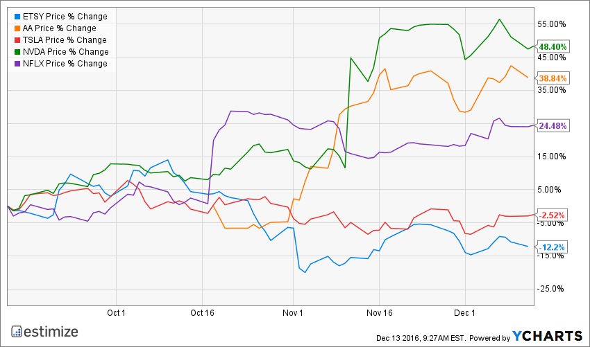 ETSY Chart