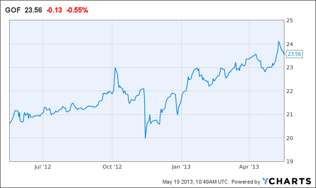 GOF Chart