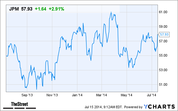 JPM Chart