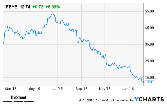 Feye stock options