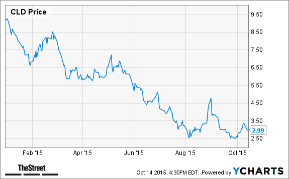 CLD Chart
