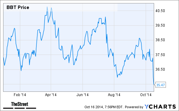 Bb&t stock options