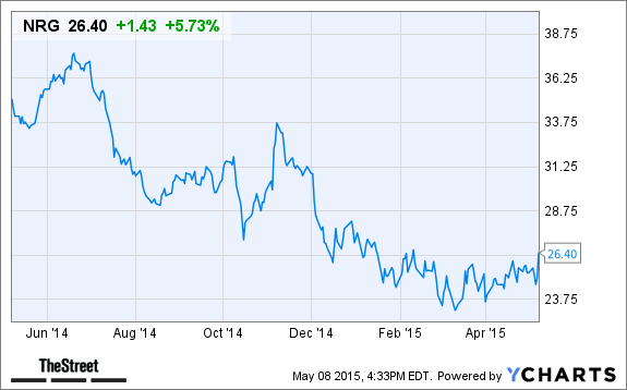Nrg stock options