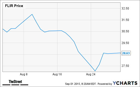 FLIR Chart