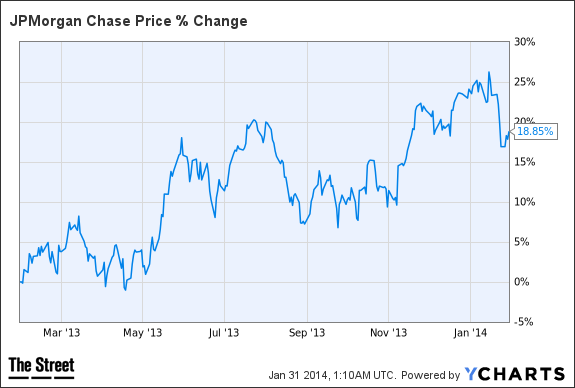 JPM Chart
