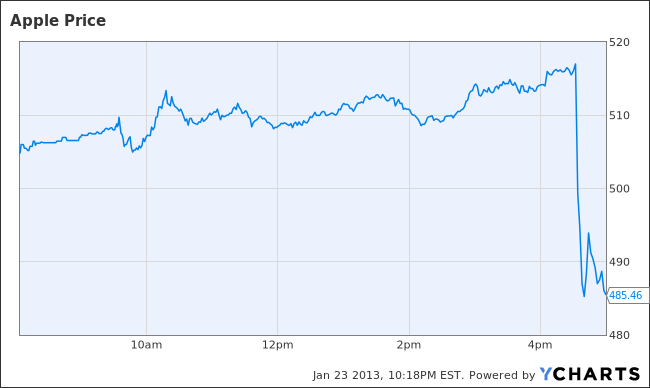 AAPL Chart