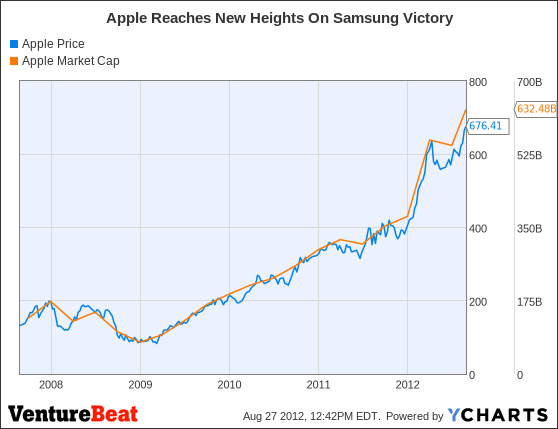 AAPL Chart