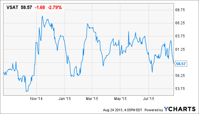 VSAT Chart